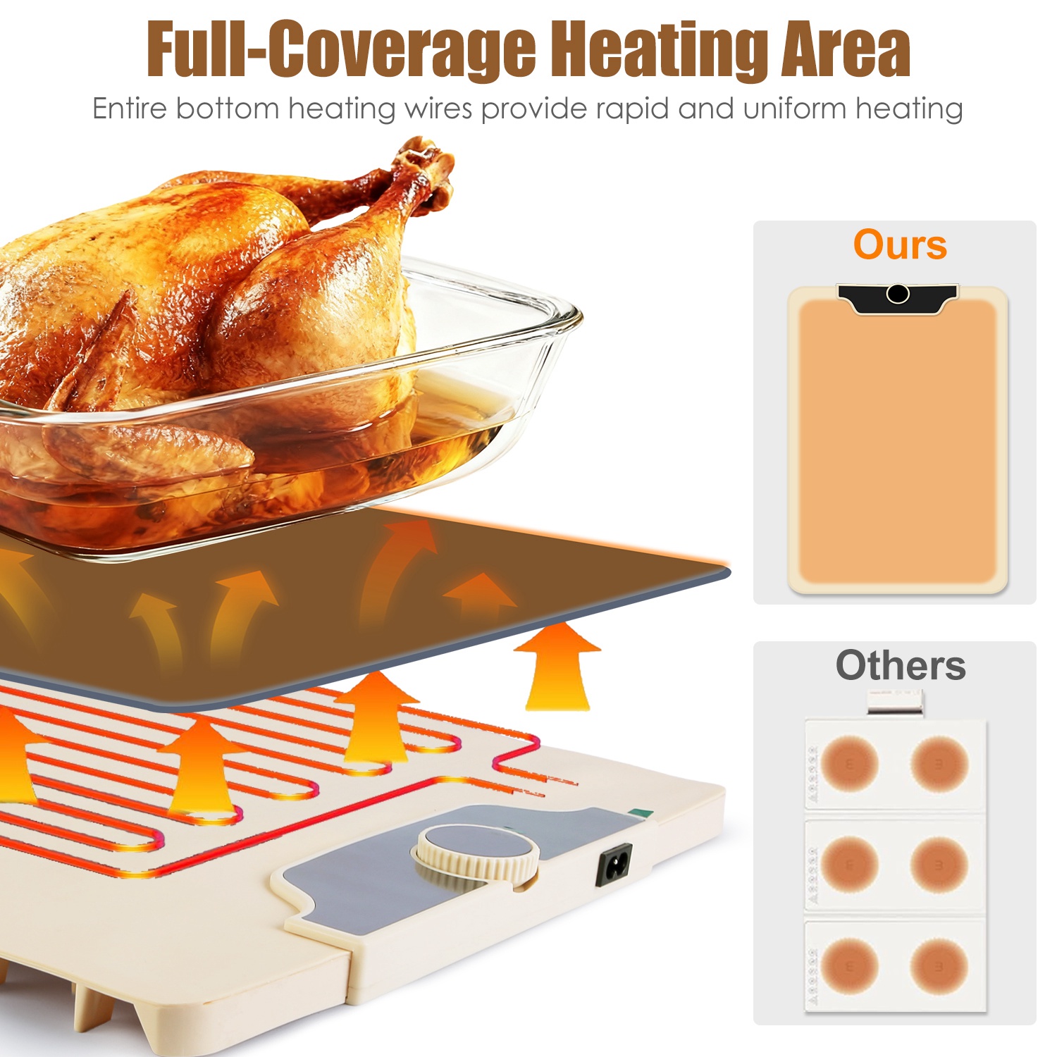 Food Warming Mat 23.6X15.8In 300W Fast Heating Electric Silicone Food Warmer With 14 Temp Levels 10Hrs Timer Settings Roll-Up Portable Hot Plates Heat - Image 7