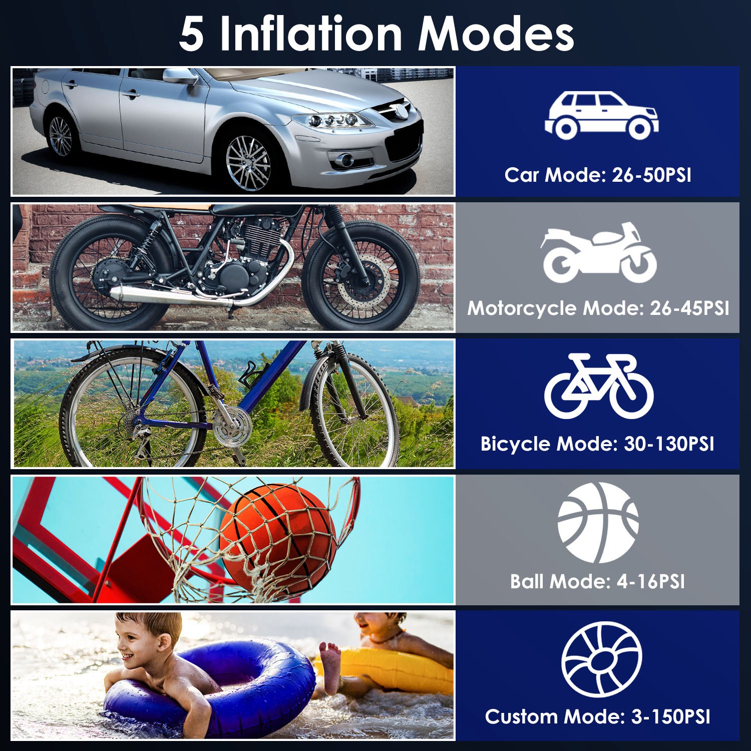 150PSI Portable Tire Inflator Cordless Digital Air Compressor Compact Air Pump with 5 Inflation Modes 3 Light Modes Emergency Power Bank - Image 7