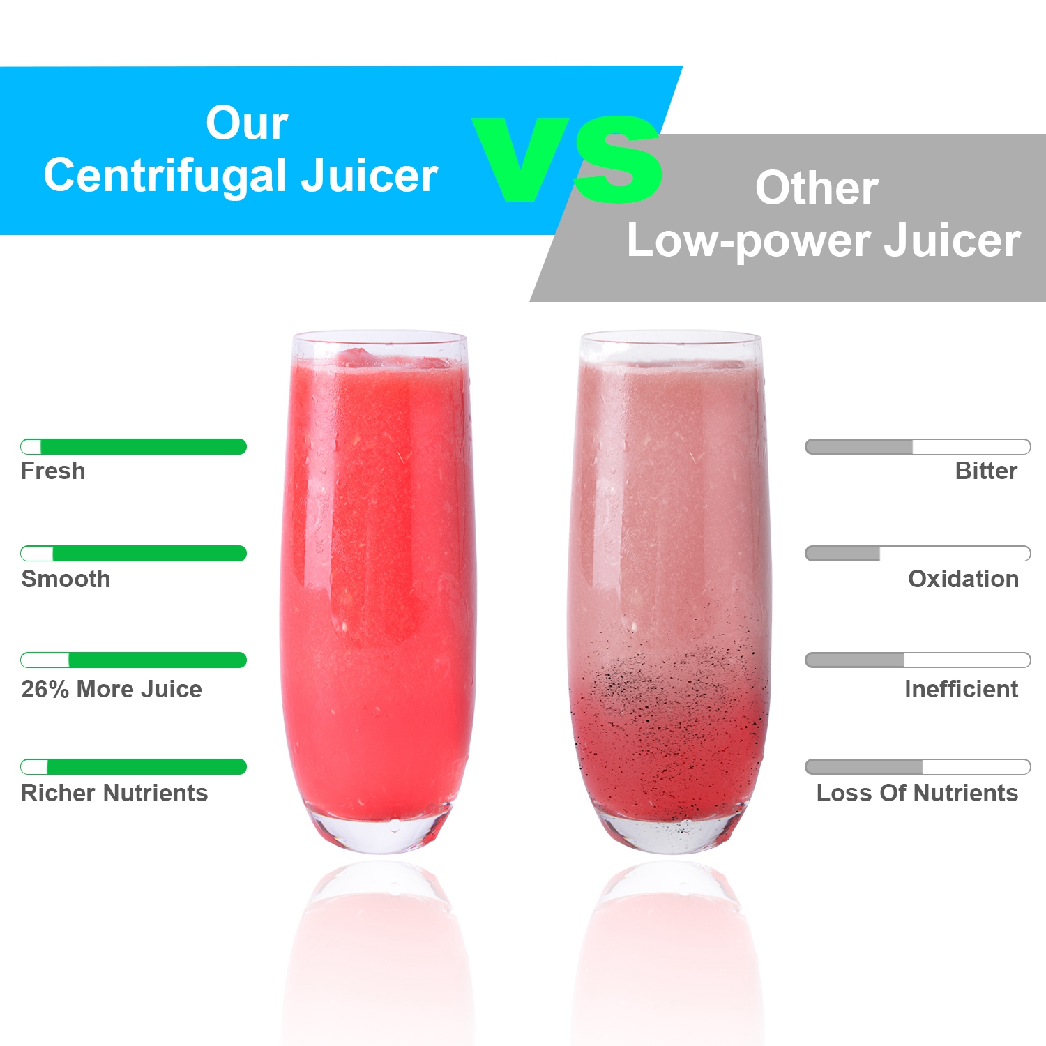 1000W Centrifugal Juicer Juice Extractor with 2 Speeds 2.6in Wide Feed Chute 17Oz Juicer Cup 54Oz Pulp Collector Electric Juicer for Fruits Vegetables - Image 8