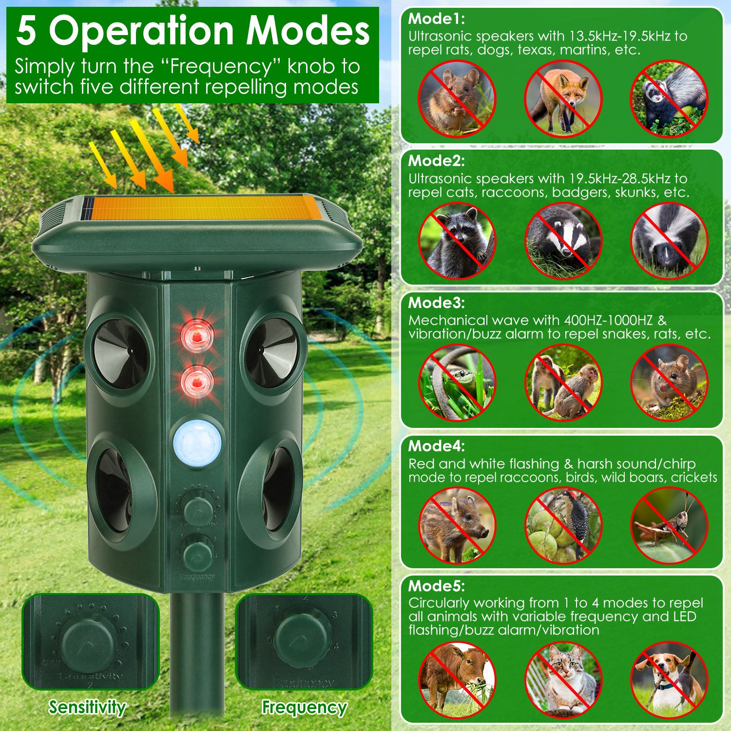 Solar Ultrasonic Animal Repeller Solar Powered Animal Repellent Chaser with PIR Motion Sensor IP54 Waterproof Sound Flashing Light for Deer Raccoon Sq - Image 7
